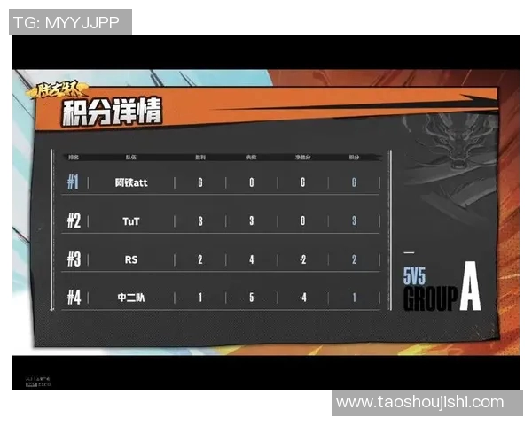 成都羽毛球队以96分稳居锦标赛积分榜首位展现强劲实力 成都羽毛球队以96分稳居锦标赛积分榜首位展现强劲实力