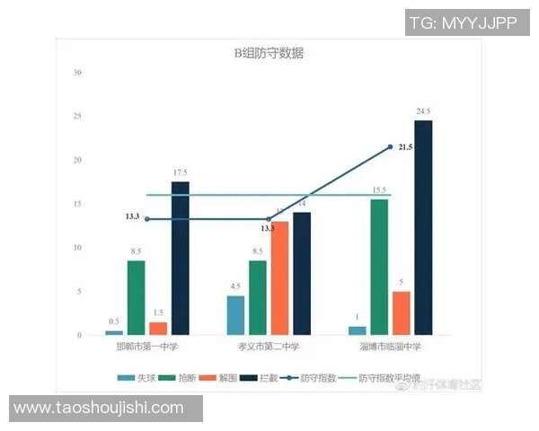 广州足球队心理素质分析与数据研究揭示球队表现潜力与挑战 广州足球队心理素质分析与数据研究揭示球队表现潜力与挑战