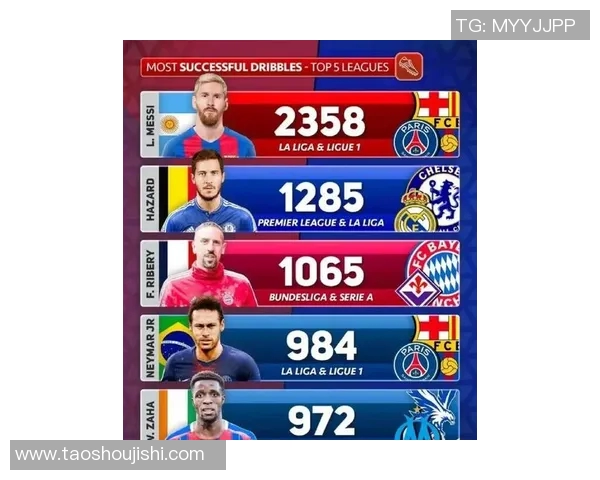 最坑阵容足球明星排名揭晓谁是球场上的最大失利者与黑马 最坑阵容足球明星排名揭晓谁是球场上的最大失利者与黑马