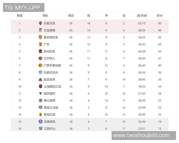 重庆篮球队在洲际杯积分榜上以83分稳居第一名表现抢眼