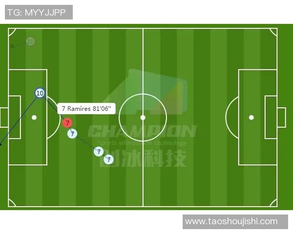 杭州足球队与成都足球队赛后复盘分析及经验总结 杭州足球队与成都足球队赛后复盘分析及经验总结