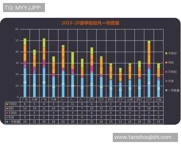武汉排球队的排球战术与运营体系探索及其对竞技水平的提升分析