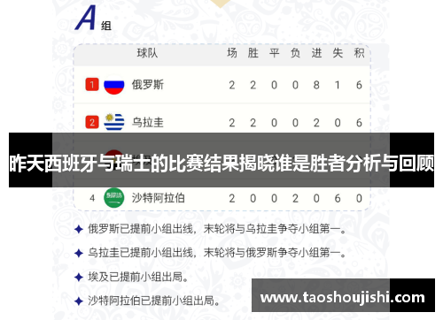 昨天西班牙与瑞士的比赛结果揭晓谁是胜者分析与回顾